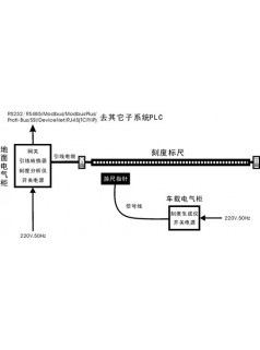 武漢格雷母線生產廠家 格雷母線哪家好