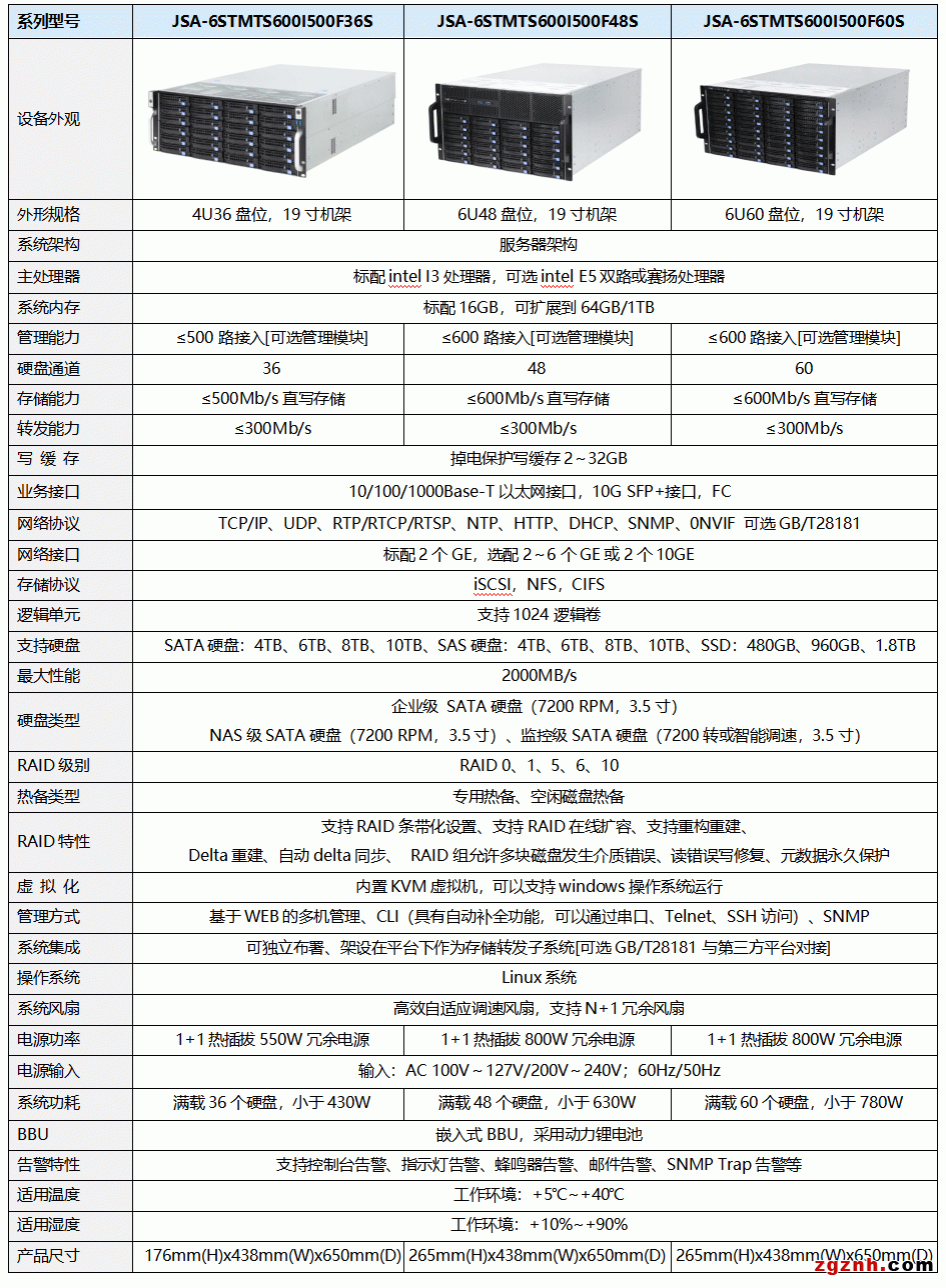 STMTS600I500F48S.gif