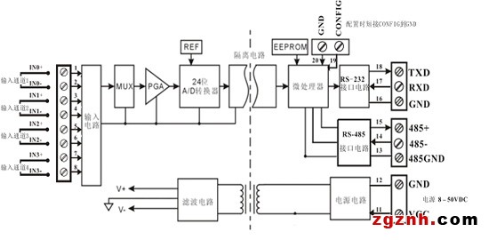 多通道模擬信號(hào)采集控制隔離變送器應(yīng)用圖