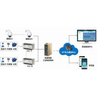 泵站遠程監控系統