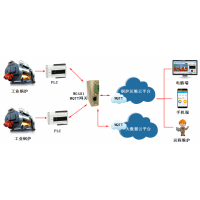 工業鍋爐遠程監控