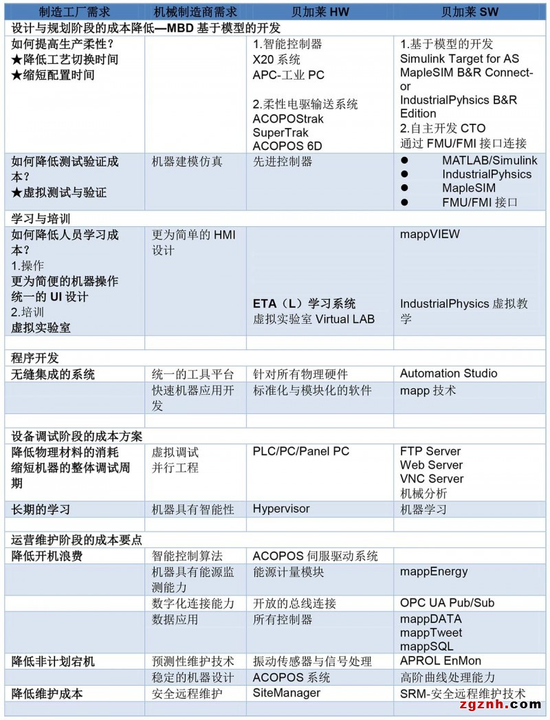 2021-03-15 如何看待制造成本-微小的成本都經不起時間的積分-9