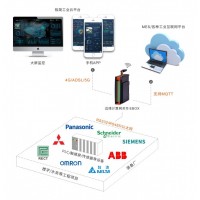 老狗科技-PLC網關遠程運維解決方案