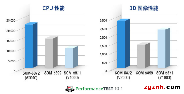 研華嵌入式寶藏新品大揭秘！搭載高性能AMD Ryzen™ 嵌入式V2000 SoC，簡化邊緣應用升級