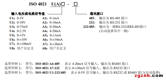 ISO 4021  A 產品選型