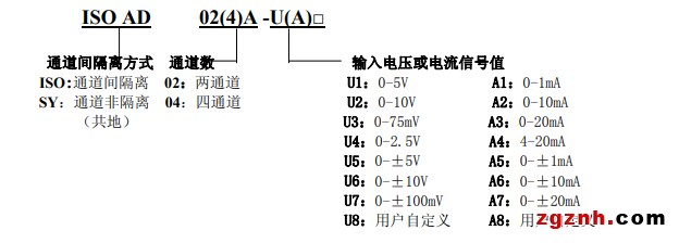 ISO AD 02 04產品選型