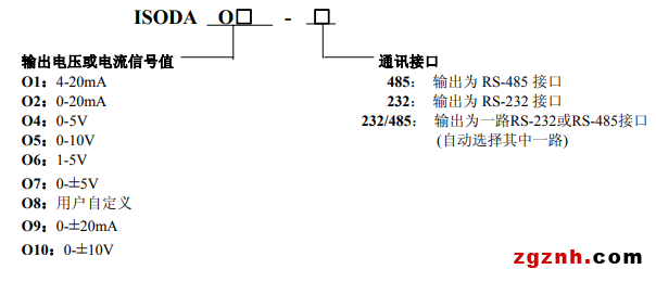 ISO DA 產品選型