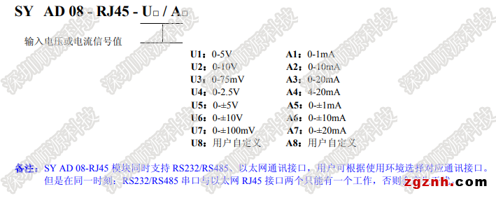 SY AD08-RJ45產(chǎn)品選型