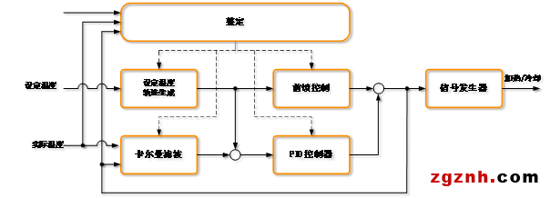 樸實(shí)無華，卻無所不在|溫控-品質(zhì)、效率與成本的演繹