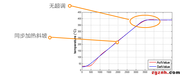 樸實(shí)無華，卻無所不在|溫控-品質(zhì)、效率與成本的演繹