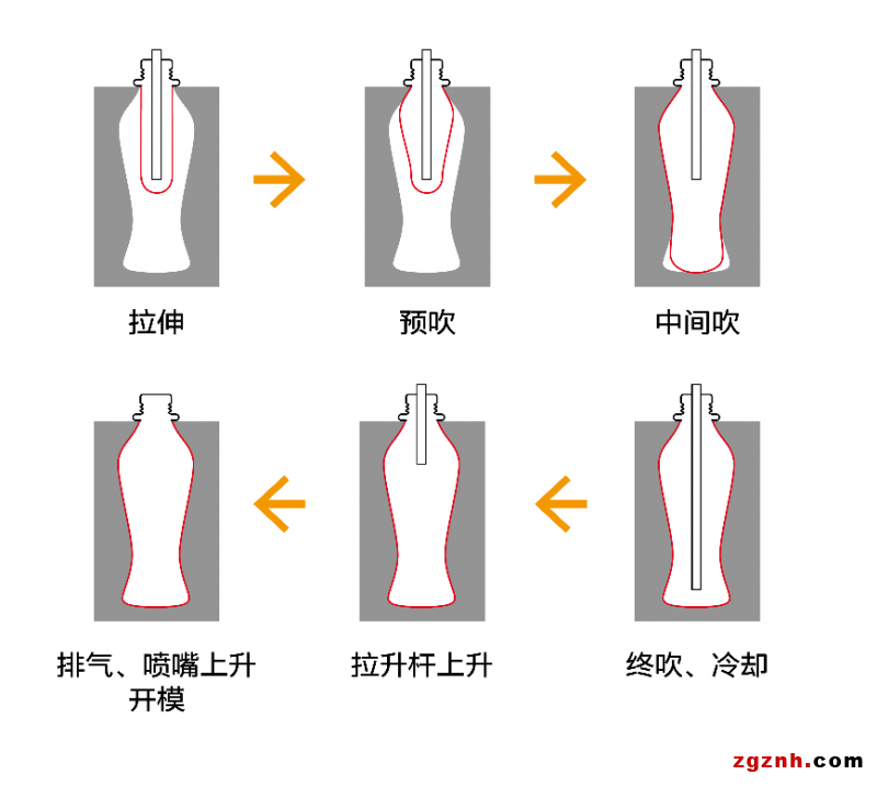  快、準、穩—貝加萊旋轉吹瓶解決方案