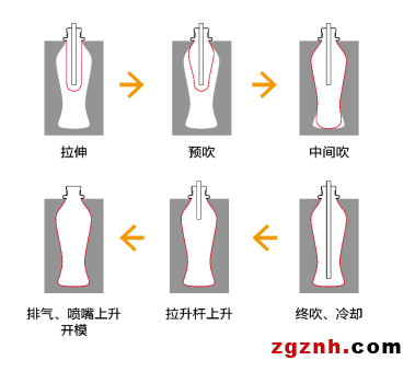 快、準、穩—貝加萊旋轉吹瓶解決方案