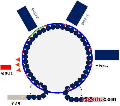 貼個(gè)標(biāo)簽-速度與精度一個(gè)不能少 