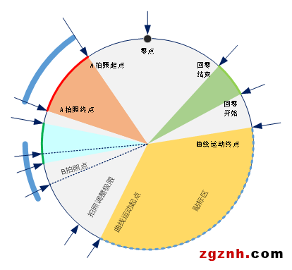 貼個(gè)標(biāo)簽-速度與精度一個(gè)不能少 