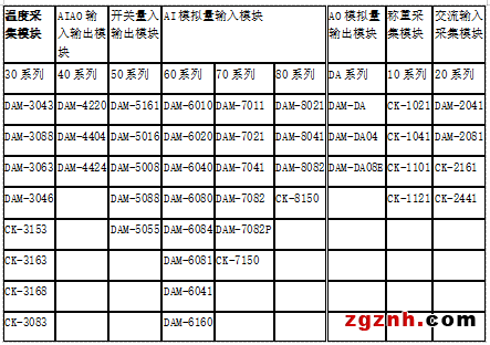 選型表