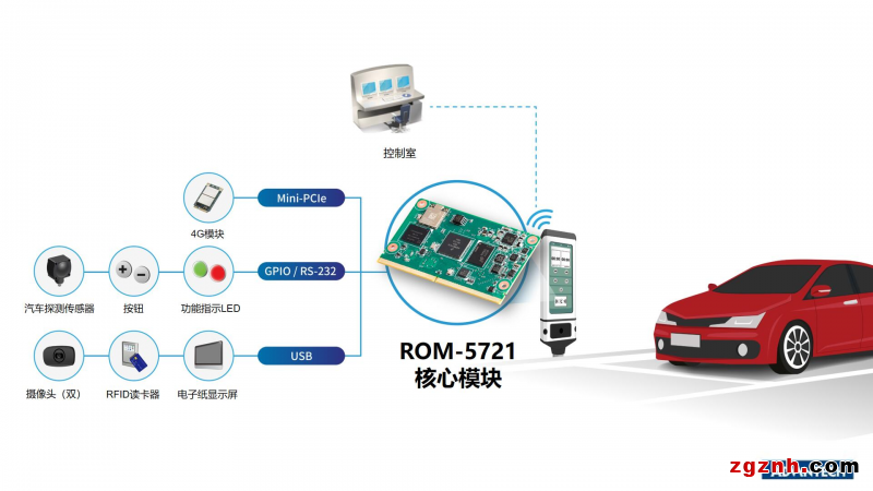  城市碳中和目標：研華節能技術助力智能停車計價器解決方案