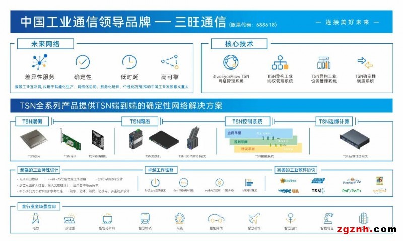 三旺通信TSN系統創新推動未來網絡數字化轉型