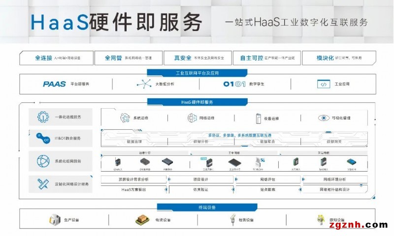 三旺通信TSN系統創新推動未來網絡數字化轉型