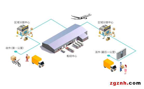 【機器視覺應用分享】包裹的奇幻漂流之物流分揀系統