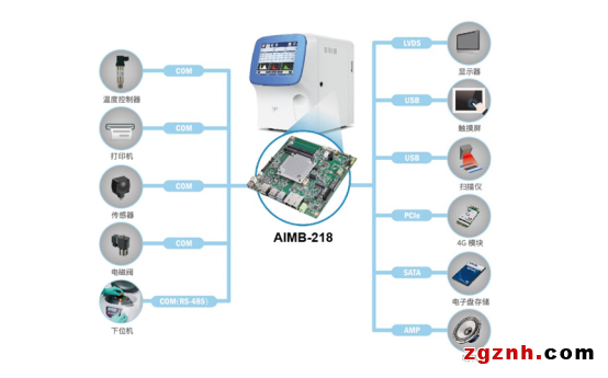  研華AIMB-218工業主板在血液分析診斷中的應用