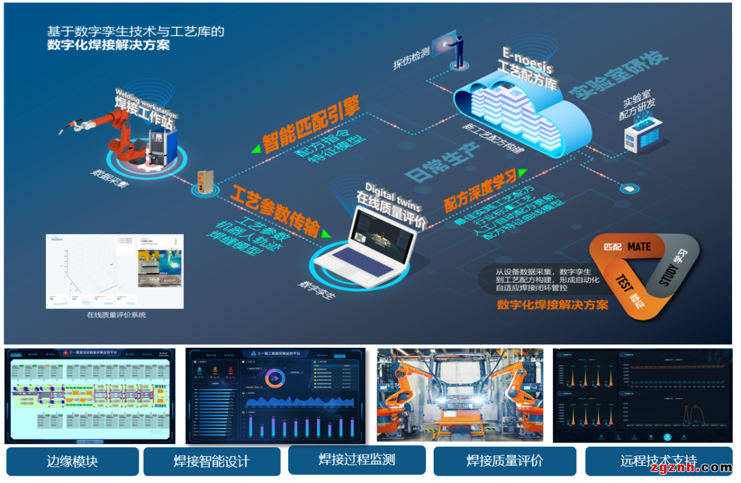 “焊”匠出征 | 埃斯頓攜手CLOOS重磅推出多款焊接機器人新品助力數字化焊接應用