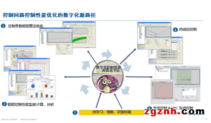 數字化技術下控制優化實現的新路徑