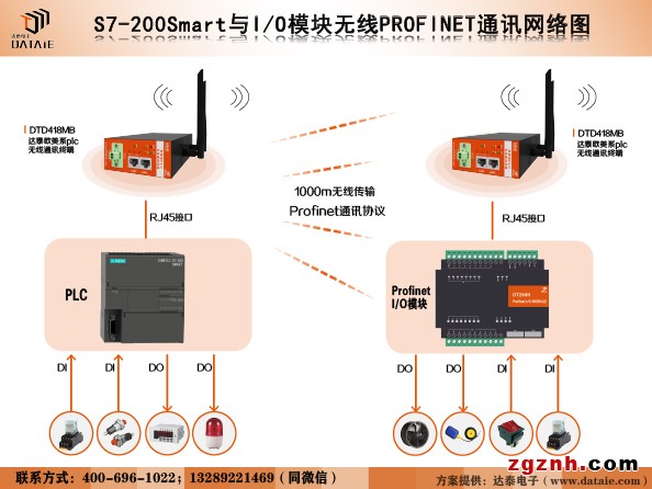 200SMT與io模塊無線PN通訊xs.jpg