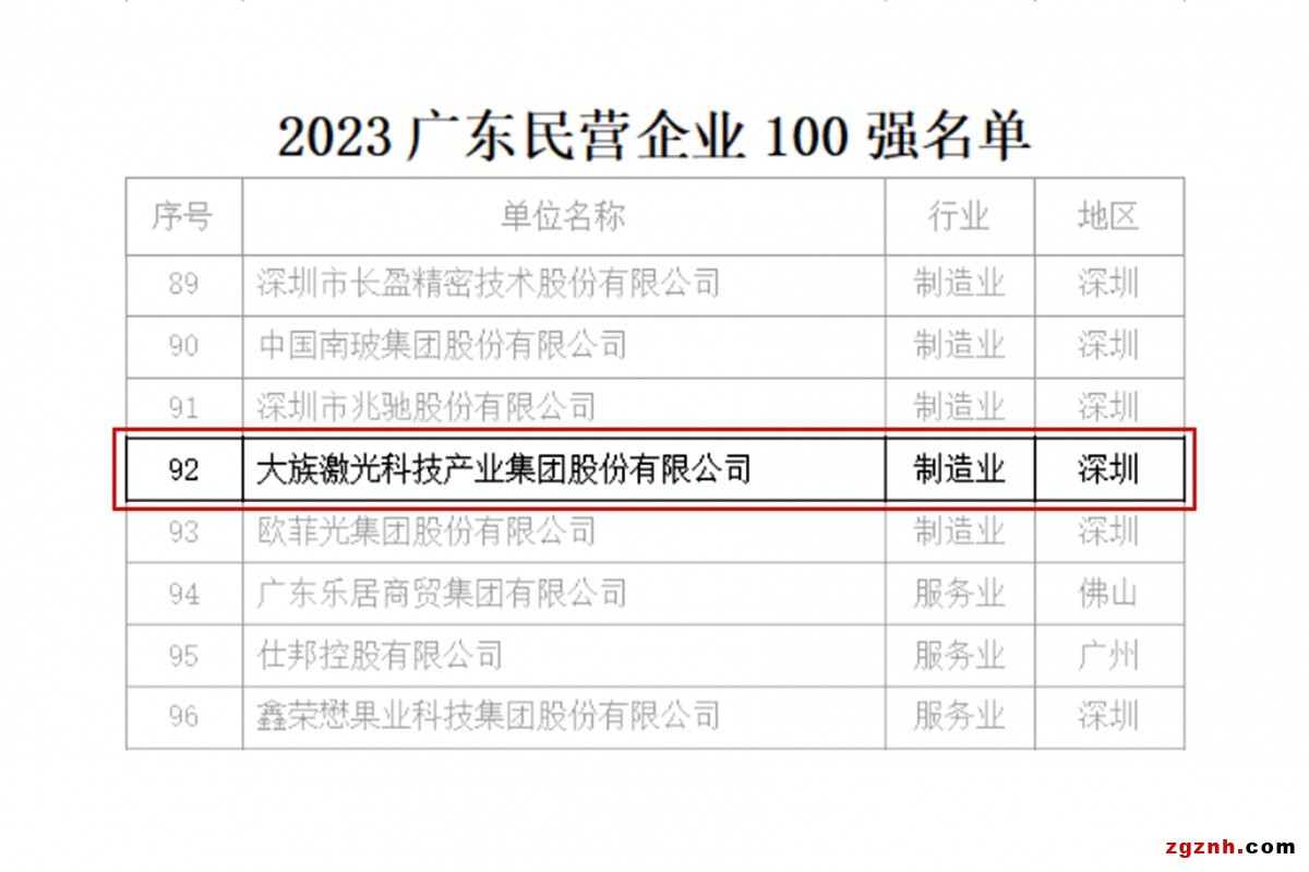 民營企業(yè)100強