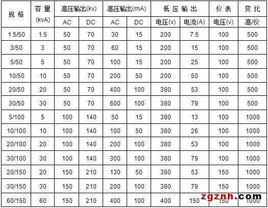 交直流試驗變壓器參數表