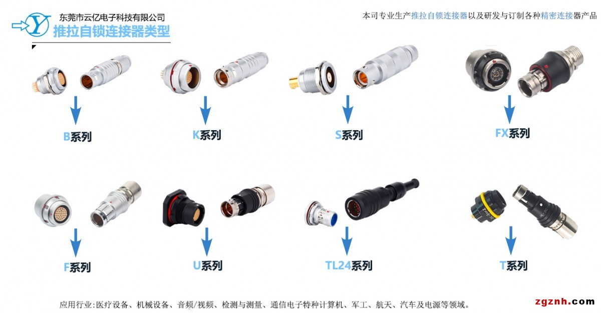 連接器類型