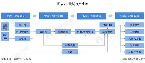 前瞻IPO头条 箭牌家居上市成功 天然气营运商交运燃气通过港交所聆讯,两市融资余额减少1.22亿元