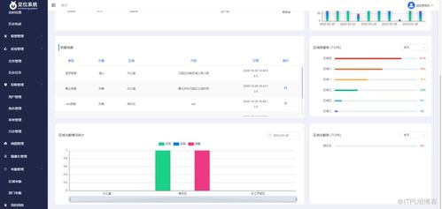 uwb人員定位系統源碼,電子圍欄 行為分析 智能巡檢 位置算法