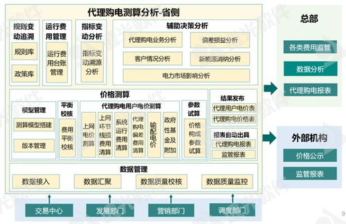 遠光能源互聯網產品新版發布,助推 碳 與 電 的革新發展