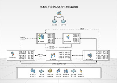 銳和訊捷EAS管理信息系統_軟件產品網